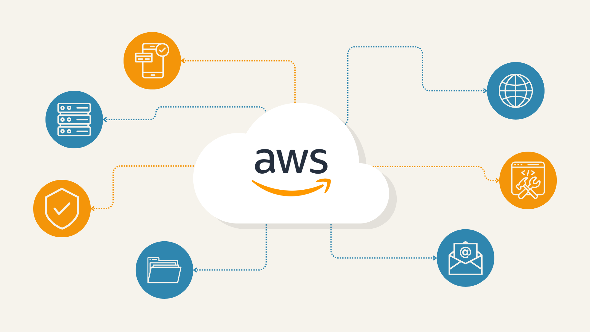صورة حول : خدمات أمازون السحابية تتوقف عالميًا وتعطل عشرات المنصات الشهيرة خدمات أمازون السحابية تتوقف عالميًا وتعطل عشرات المنصات الشهيرة