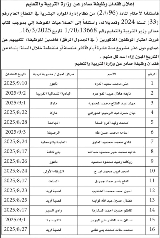 صورة حول : بالاسماء .. التربية تقرر شطب موظفين غابوا عن العمل 10 أيام بالاسماء .. التربية تقرر شطب موظفين غابوا عن العمل 10 أيام