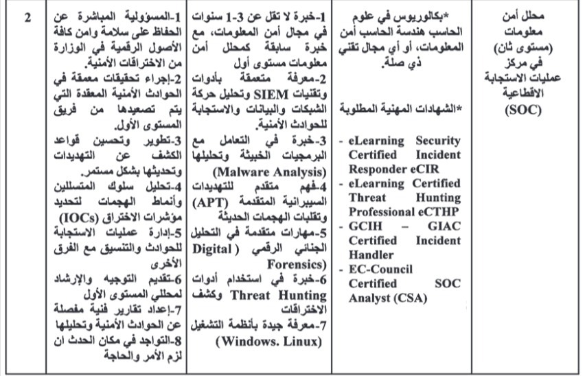 عاجل | وظائف شاغرة في السياحة والصحة والتدريب المهني والكهرباء الوطنية
