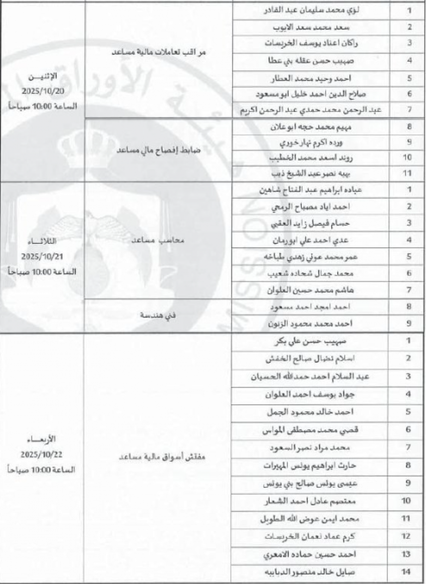 عاجل | بالاسماء .. وزارة السياحة والآثار تعلن عن وظائف الشاغرة