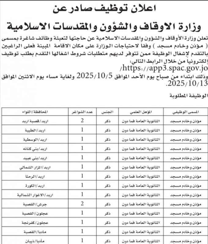 بالاسماء.. مؤسسات حكومية تعلن عن وظائف شاغرة وإجراء مقابلات للمرشحين