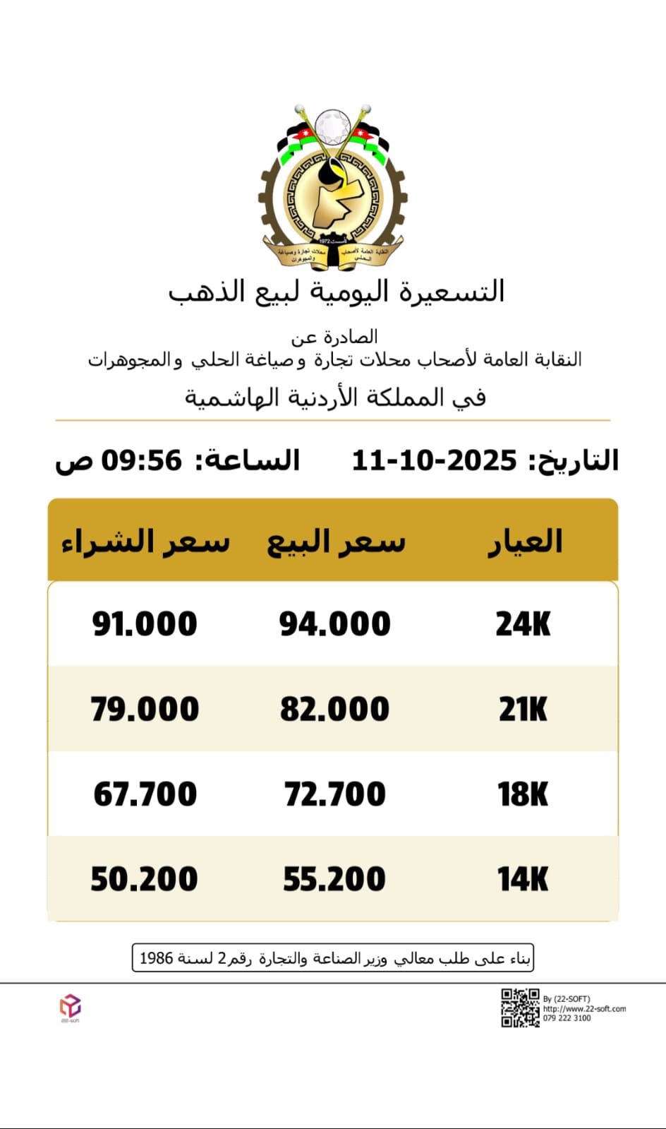 عاجل | أسعار الذهب في الأردن السبت
