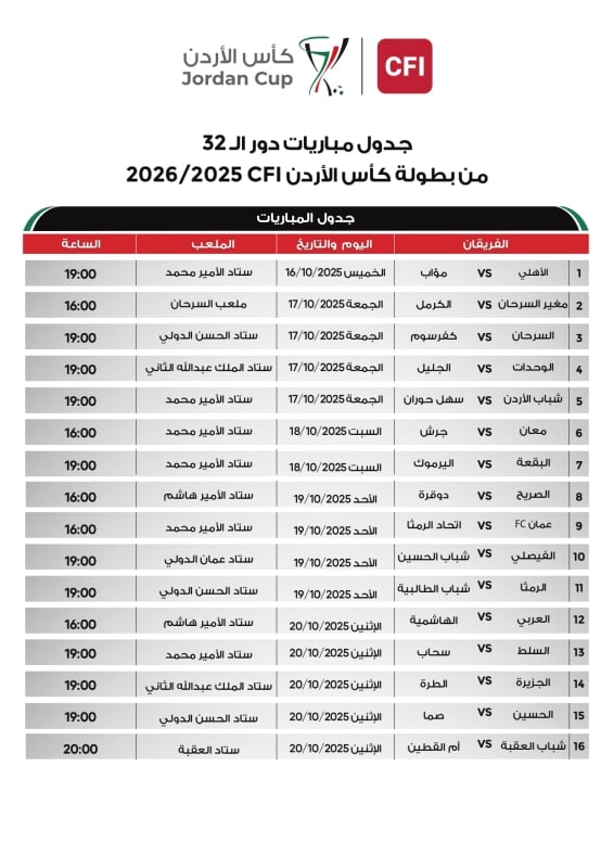 صورة حول : الاتحاد الأردني يعلن جدول مباريات دور الـ32 من كأس الأردن CFI الاتحاد الأردني يعلن جدول مباريات دور الـ32 من كأس الأردن CFI