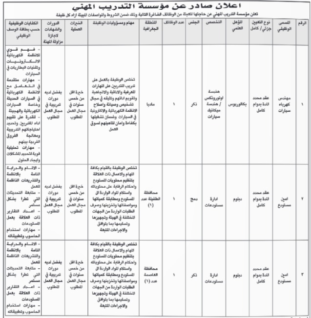 عاجل | وظائف شاغرة في السياحة والصحة والتدريب المهني والكهرباء الوطنية