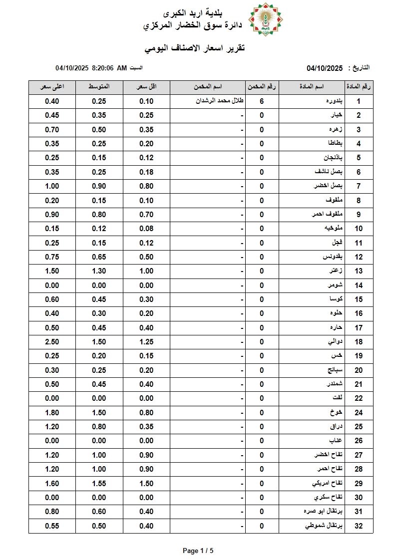 عاجل | اسعار الخضار والفواكه في السوق المركزي السبت