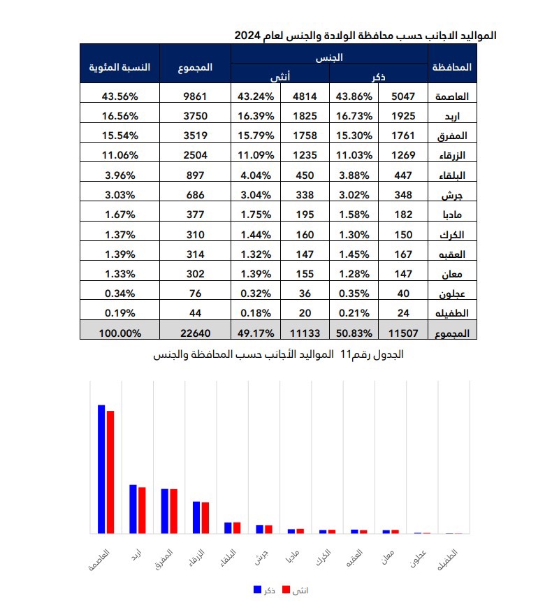تقرير الأحوال المدنية لعام 2024"صور"