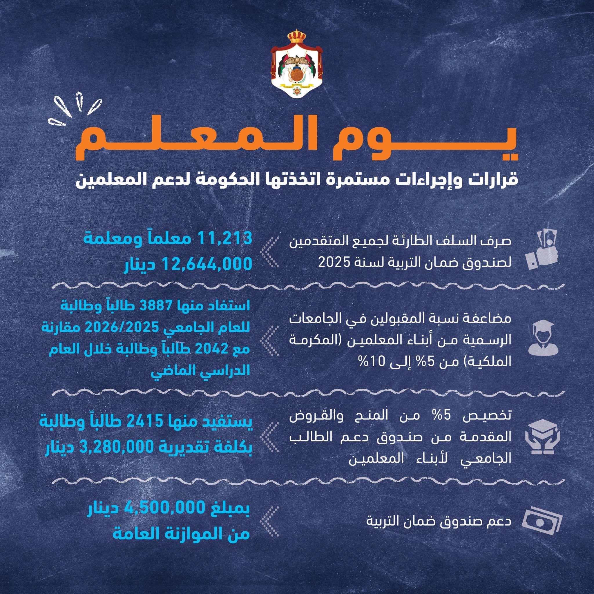 رئيس الوزراء يرعى حفل التكريم السنوي للمعلمين "صور"