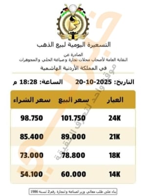 صورة حول : انخفاض حاد بأسعار الذهب في الأردن.. وتراجع عيار 21 بأكثر من 9 دنانير انخفاض حاد بأسعار الذهب في الأردن.. وتراجع عيار 21 بأكثر من 9 دنانير