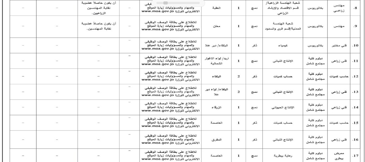 وظائف شاغرة في وزارة الزراعة