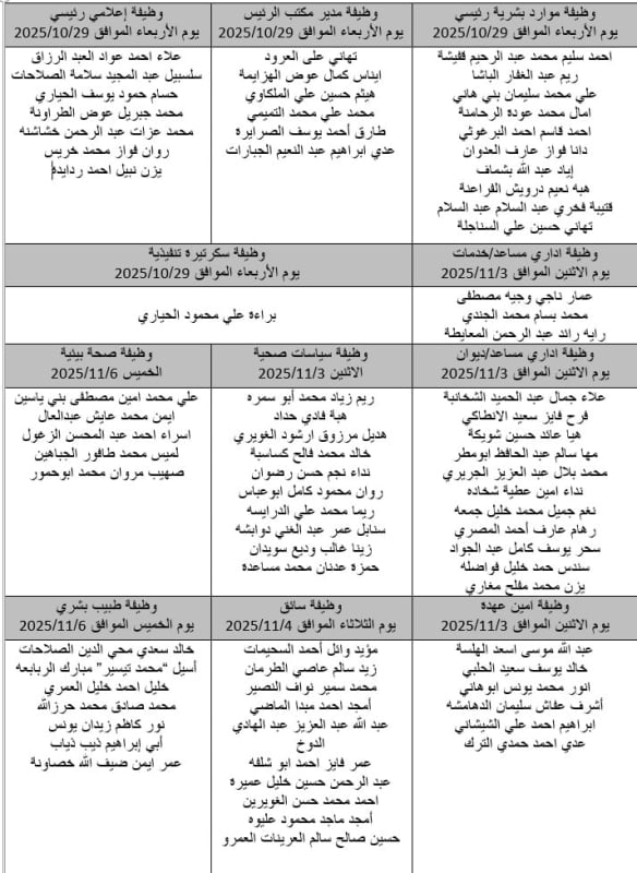 مدعوون للمقابلات الشخصية في المركز الوطني لمكافحة الأوبئة
