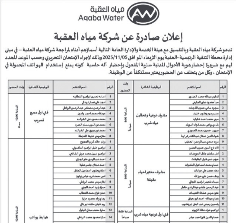 بالأسماء… مياه العقبة تدعو لتقديم الامتحان التحريري