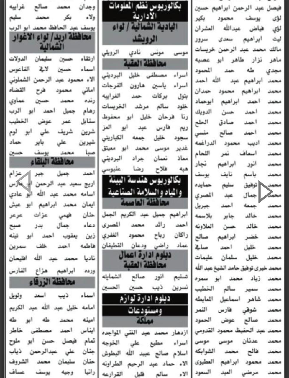 بالأسماء.. مدعوون لوظائف حكومية في مجالات متعددة