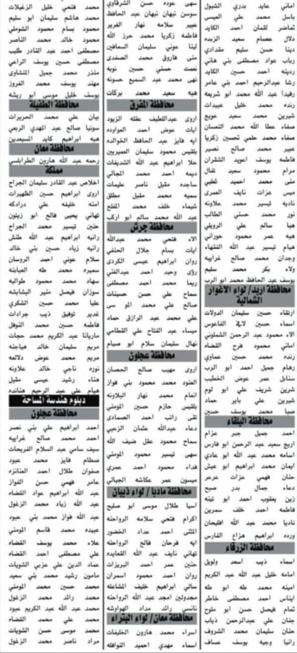 بالأسماء.. مدعوون لوظائف حكومية في مجالات متعددة