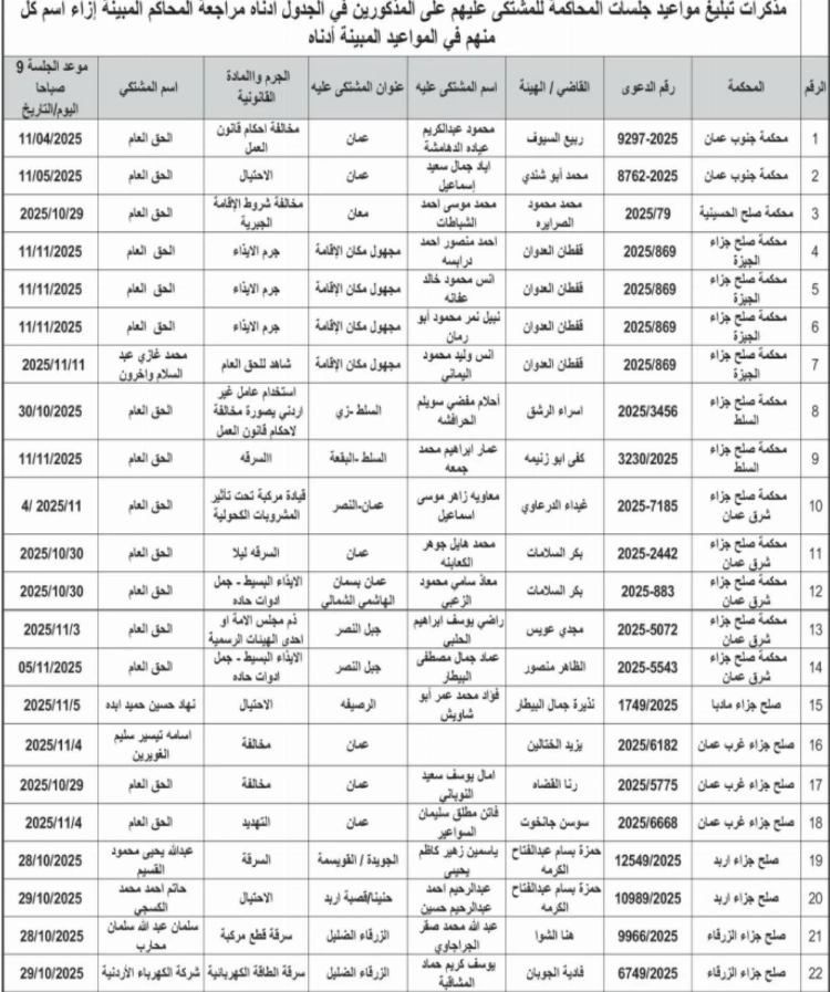 صورة حول : بالأسماء ...مذكرات تبليغ لمشتكى عليهم لمواعيد محاكمات بالأسماء ...مذكرات تبليغ لمشتكى عليهم لمواعيد محاكمات
