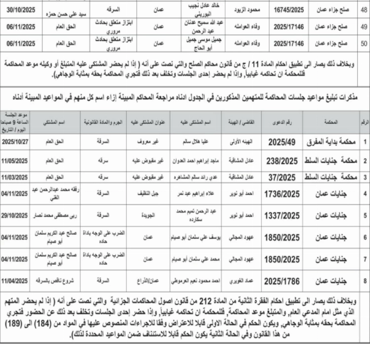 صورة حول : بالأسماء ...مذكرات تبليغ لمشتكى عليهم لمواعيد محاكمات بالأسماء ...مذكرات تبليغ لمشتكى عليهم لمواعيد محاكمات