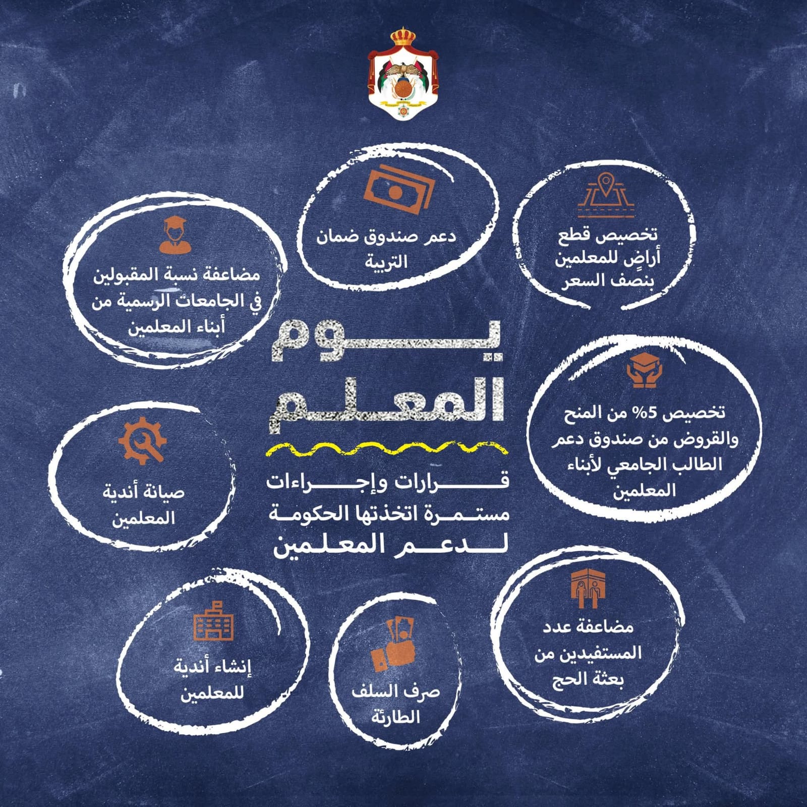 صورة حول : وزارة التربية تحتفي بالمعلم وتكشف عن حزمة دعم قياسية لتعزيز مكانته وزارة التربية تحتفي بالمعلم وتكشف عن حزمة دعم قياسية لتعزيز مكانته