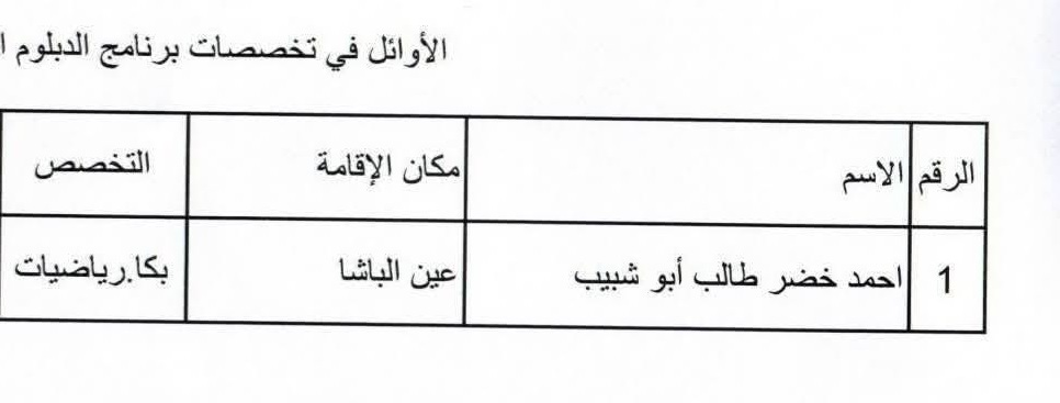 بالاسماء والوثائق ..وزارة التربية تصدر تعيينات جديدة لأصحاب الدبلوم العالي