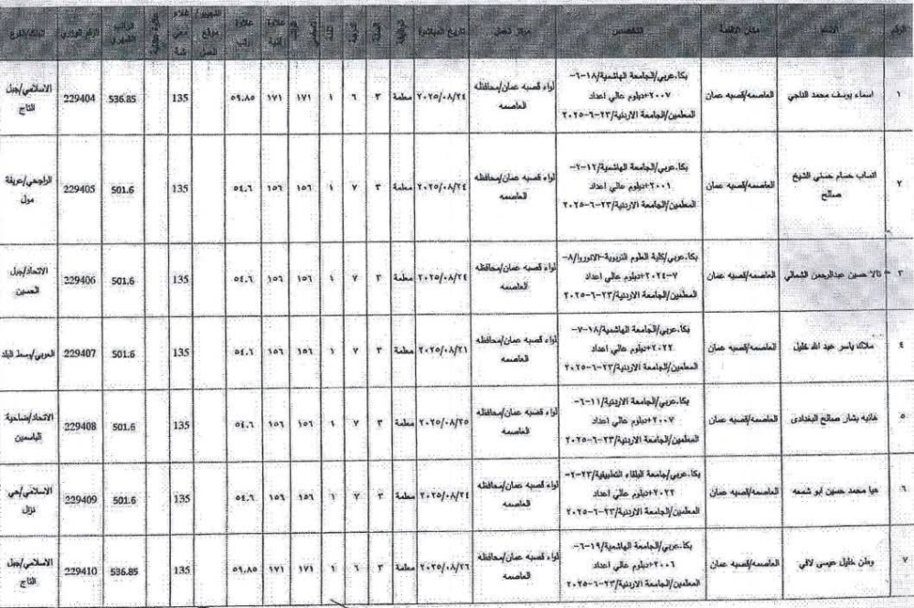 بالاسماء والوثائق ..وزارة التربية تصدر تعيينات جديدة لأصحاب الدبلوم العالي