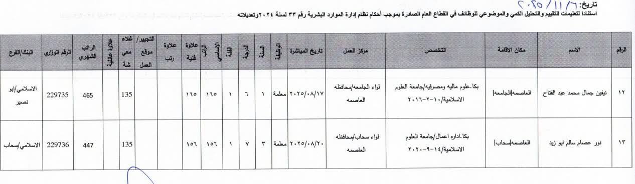بالاسماء .. تعيينات جديدة في وزارة التربية والتعليم للعام الدراسي 2025 – 2026