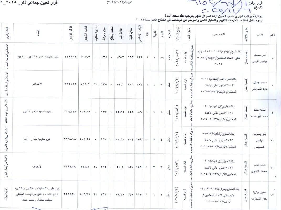 بالاسماء .. تعيينات جديدة في وزارة التربية والتعليم للعام الدراسي 2025 – 2026