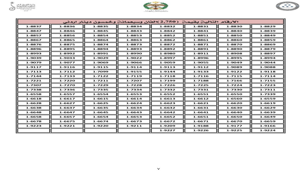 تعرف على أسعار الأرقام المميزة في مزاد إدارة السير اليوم