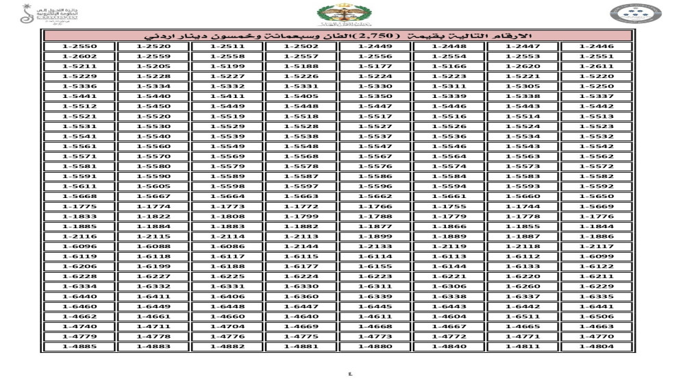 تعرف على أسعار الأرقام المميزة في مزاد إدارة السير اليوم