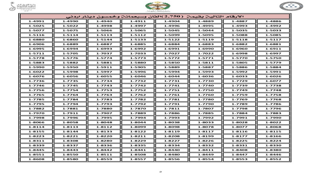 تعرف على أسعار الأرقام المميزة في مزاد إدارة السير اليوم