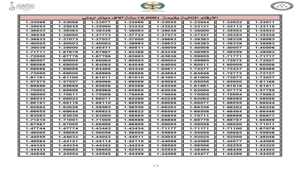 تعرف على أسعار الأرقام المميزة في مزاد إدارة السير اليوم