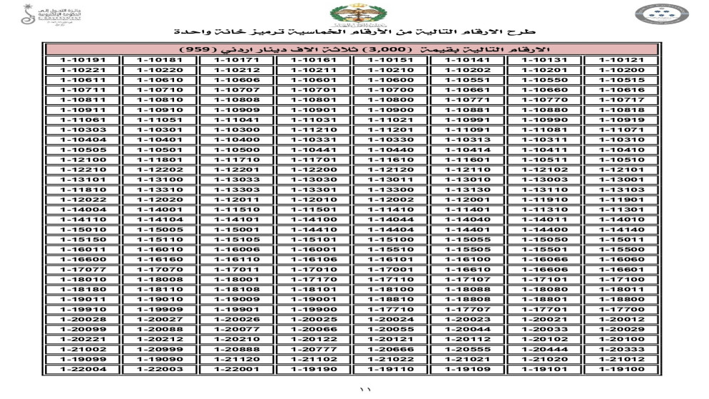 تعرف على أسعار الأرقام المميزة في مزاد إدارة السير اليوم