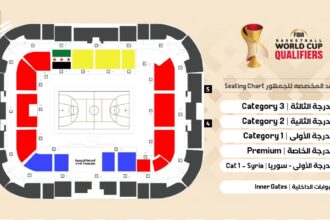 الأمن والاتحاد الأردني يجهّزان مباراة الأردن وسوريا في كرة السلة