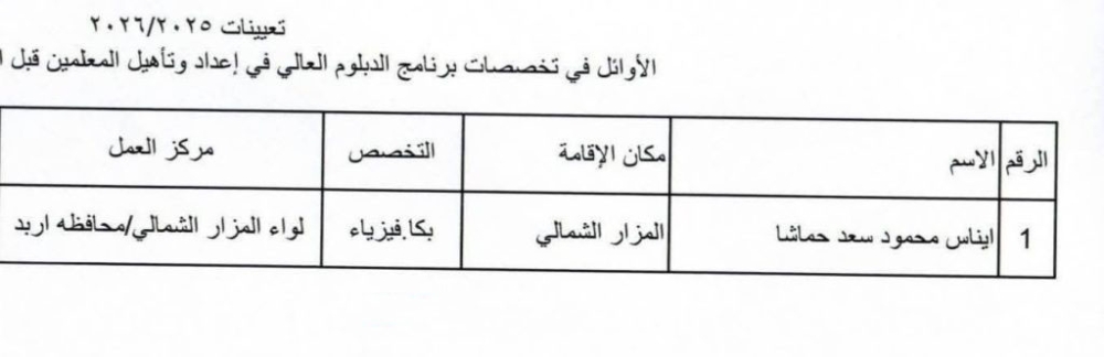 بالاسماء والوثائق ..وزارة التربية تصدر تعيينات جديدة لأصحاب الدبلوم العالي