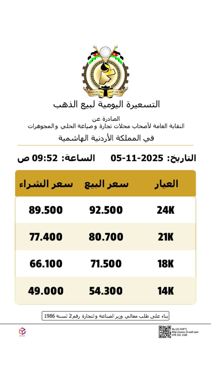 صورة حول : عاجل | ارتفاع اسعار الذهب بالاردن الاربعاء عاجل | ارتفاع اسعار الذهب بالاردن الاربعاء
