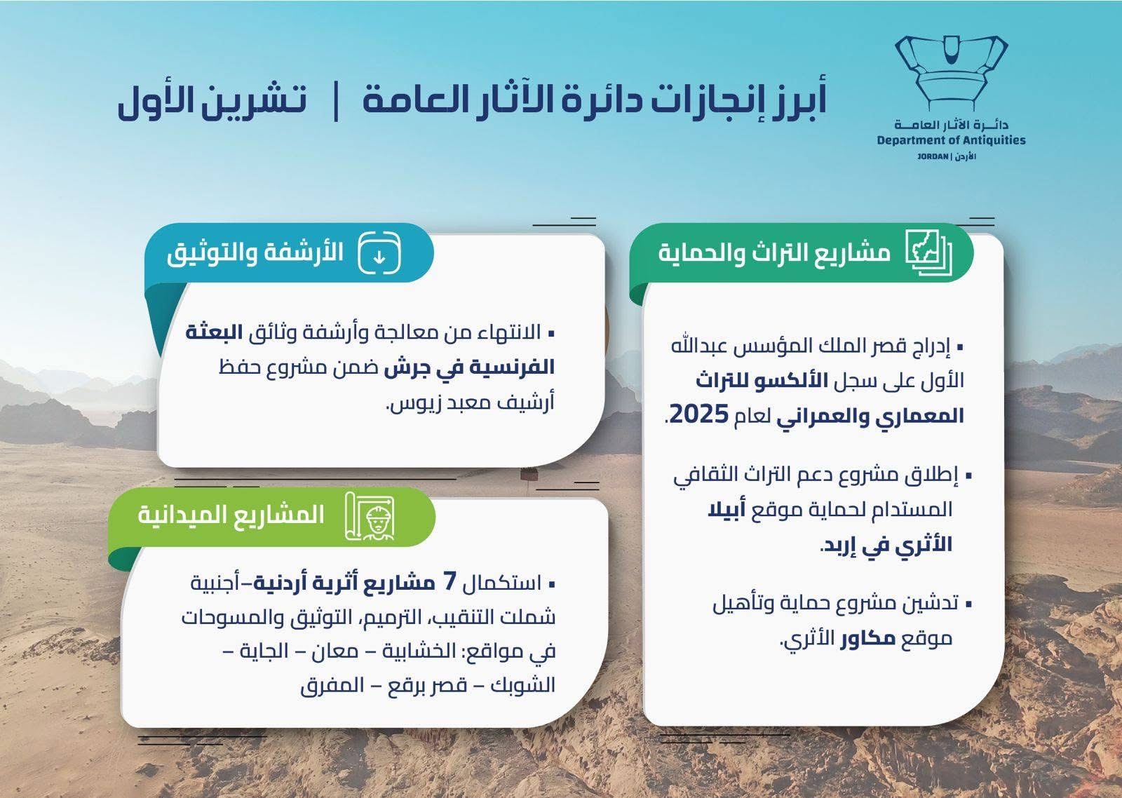 بالصور .. أبرز إنجازات قطاع السياحة والآثار في الأردن خلال تشرين الأول