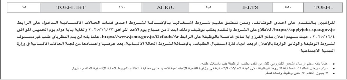 وظائف شاغرة في مؤسسات حكومية