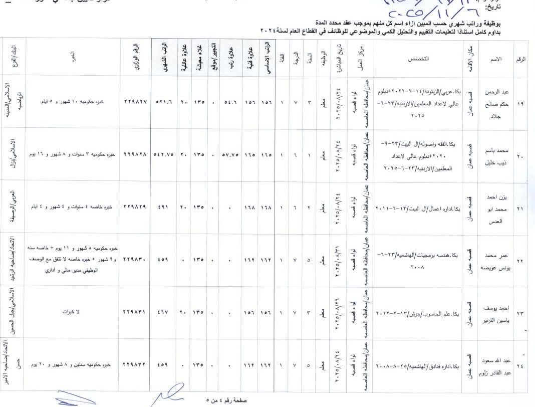 بالاسماء .. تعيينات جديدة في وزارة التربية والتعليم للعام الدراسي 2025 – 2026