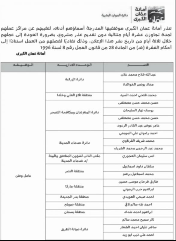 صورة حول : أمانة عمّان الكبرى تُهدّد بفصل 32 موظفاً لهذا السبب أمانة عمّان الكبرى تُهدّد بفصل 32 موظفاً لهذا السبب
