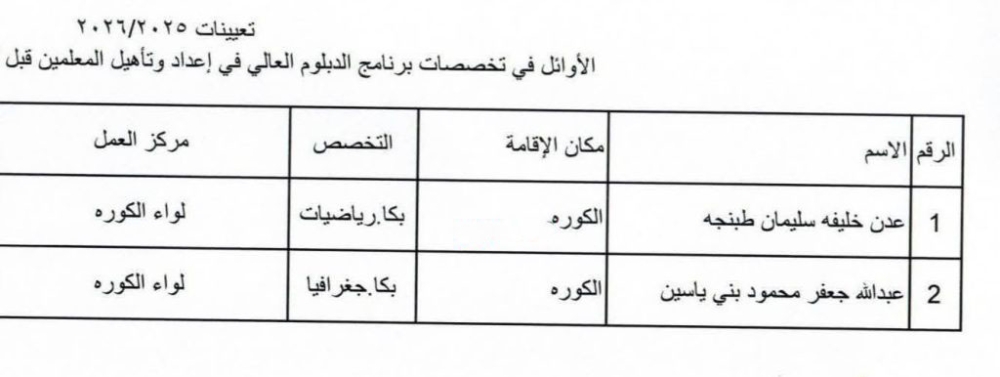 بالاسماء والوثائق ..وزارة التربية تصدر تعيينات جديدة لأصحاب الدبلوم العالي
