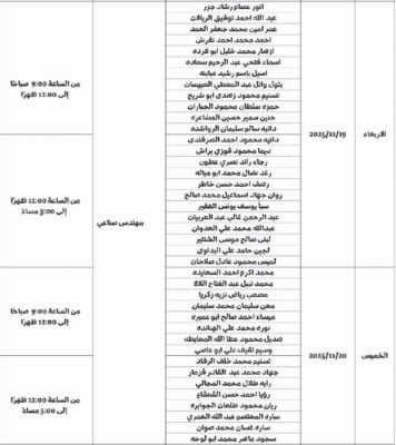 بالاسماء .. المدعوون لإجراء مقابلات شخصية لوظائف حكومية شاغرة
