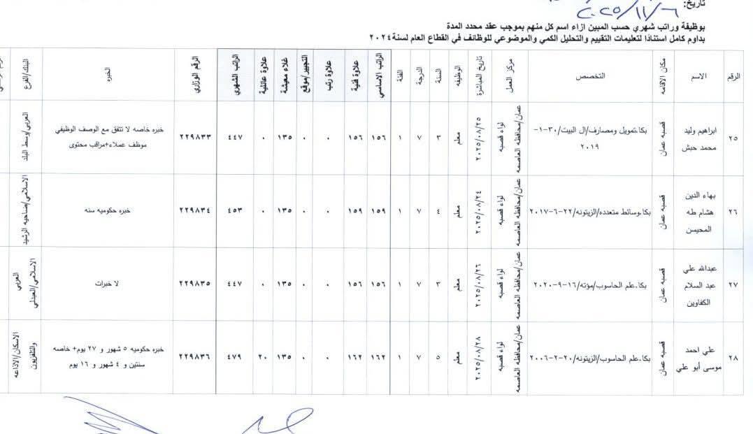 صورة حول : بالاسماء .. تعيينات جديدة في وزارة التربية والتعليم للعام الدراسي 2025 – 2026 بالاسماء .. تعيينات جديدة في وزارة التربية والتعليم للعام الدراسي 2025 – 2026