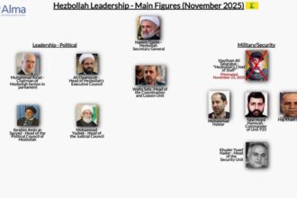 مركز أبحاث إسرائيلي ينشر قائمة تضم أبرز قيادات "حزب الله" بعد اغتيال الطباطبائي