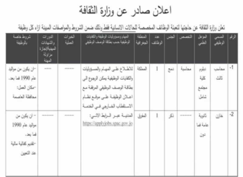 وظائف حكومية شاغرة
