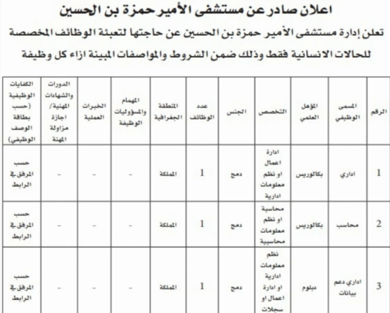 وظائف حكومية شاغرة