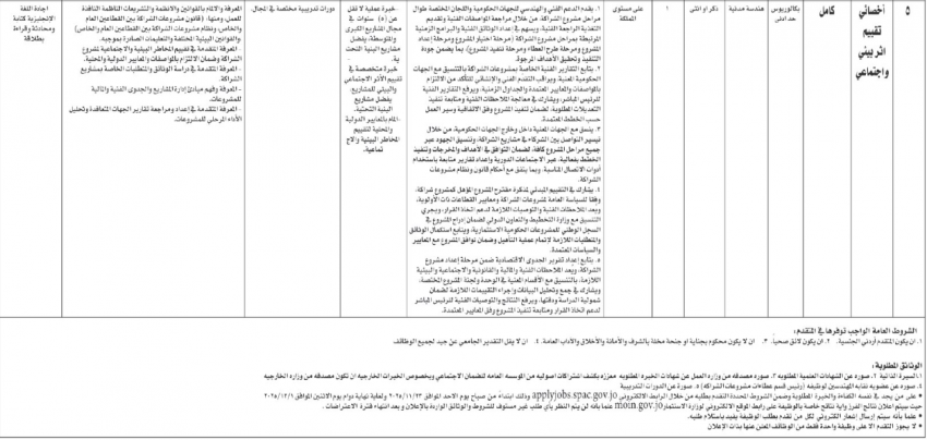 وظائف حكومية شاغرة