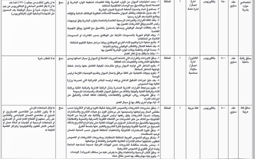 وظائف حكومية شاغرة