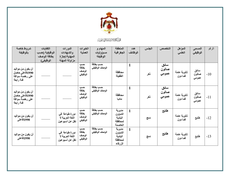 وظائف شاغرة في وزارة الإدارة المحلية