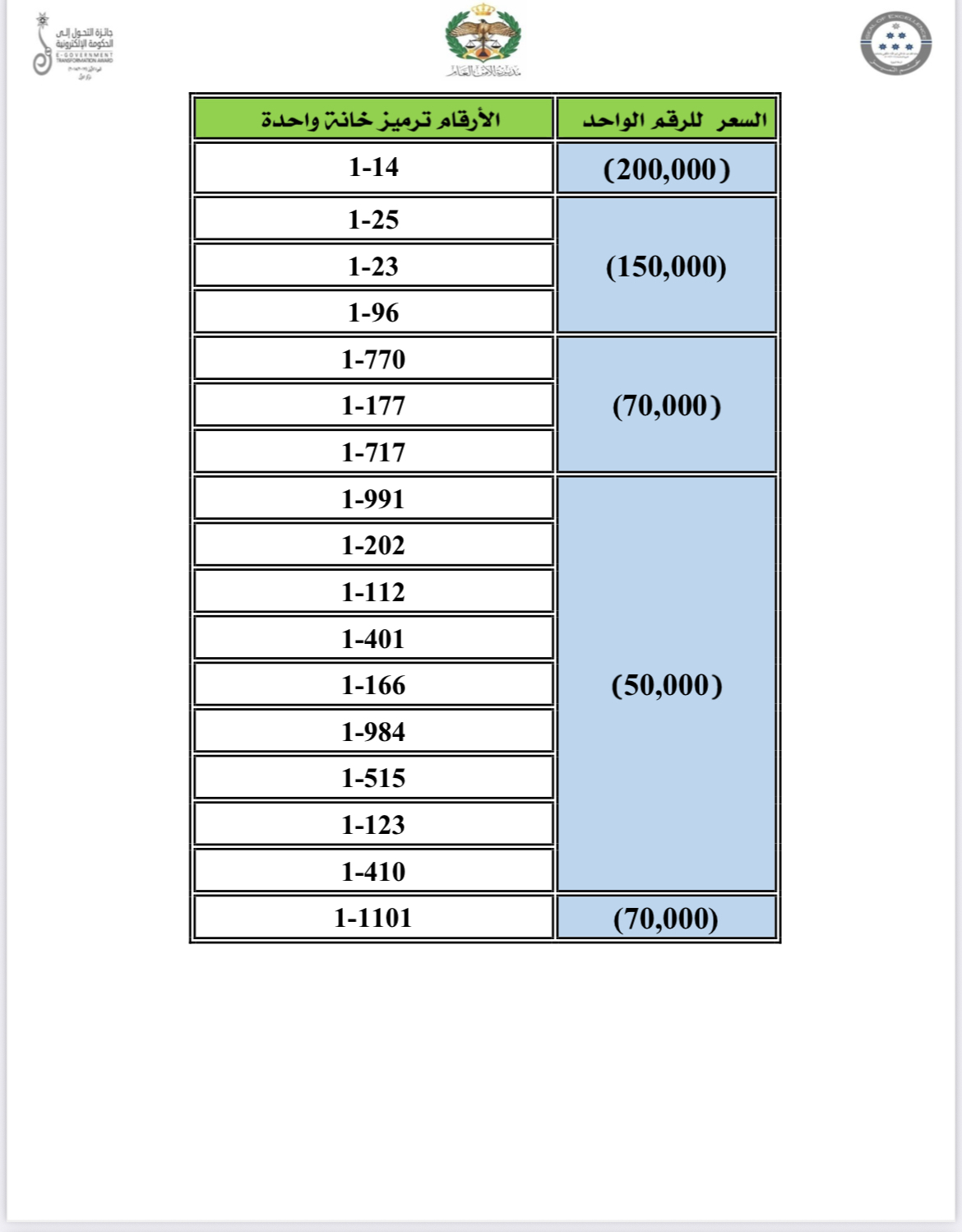 صورة حول : إدارة الترخيص تطرح 4000 رقم مميّز للبيع المباشر ابتداءً من الأربعاء إدارة الترخيص تطرح 4000 رقم مميّز للبيع المباشر ابتداءً من الأربعاء