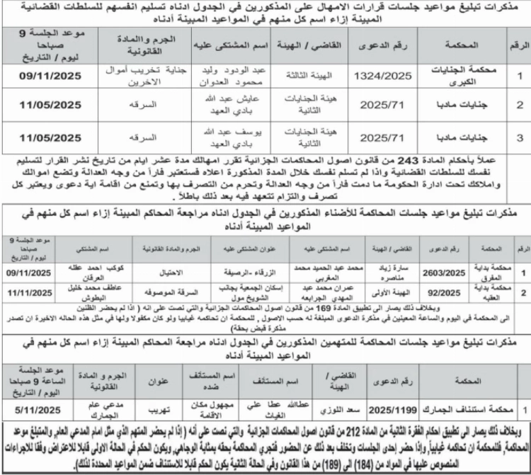 محاكم تبلغ متهمين بتسليم أنفسهم خلال 10 أيام…. أسماء