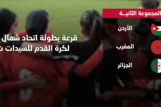 سحب قرعة بطولة اتحاد شمال إفريقيا لكرة القدم للسيدات تحت سن 20