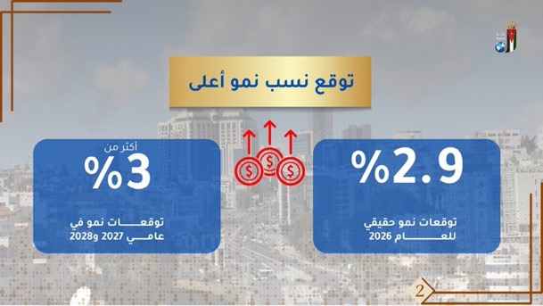 بالصور…أبرز ملامح مشروع قانون الموازنة العامة للسنة المالية 2026