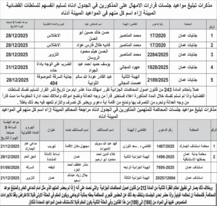 عاجل | بالأسماء .. المحاكم تمنح 10 أيام لأردنيين لتسليم أنفسهم
